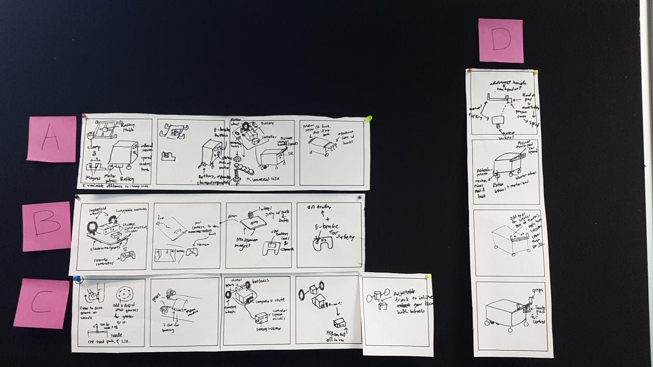 Ideation