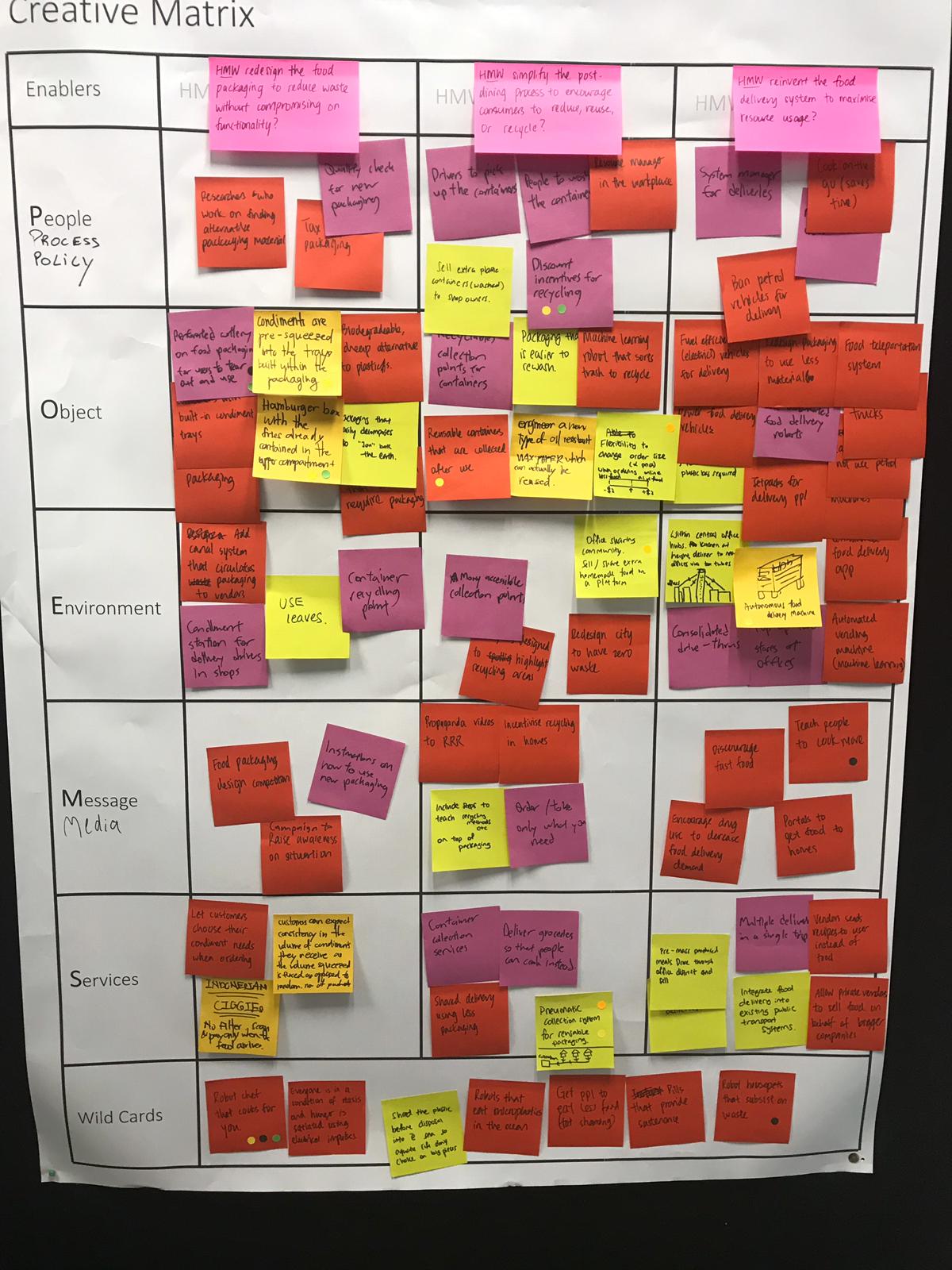 Ideation