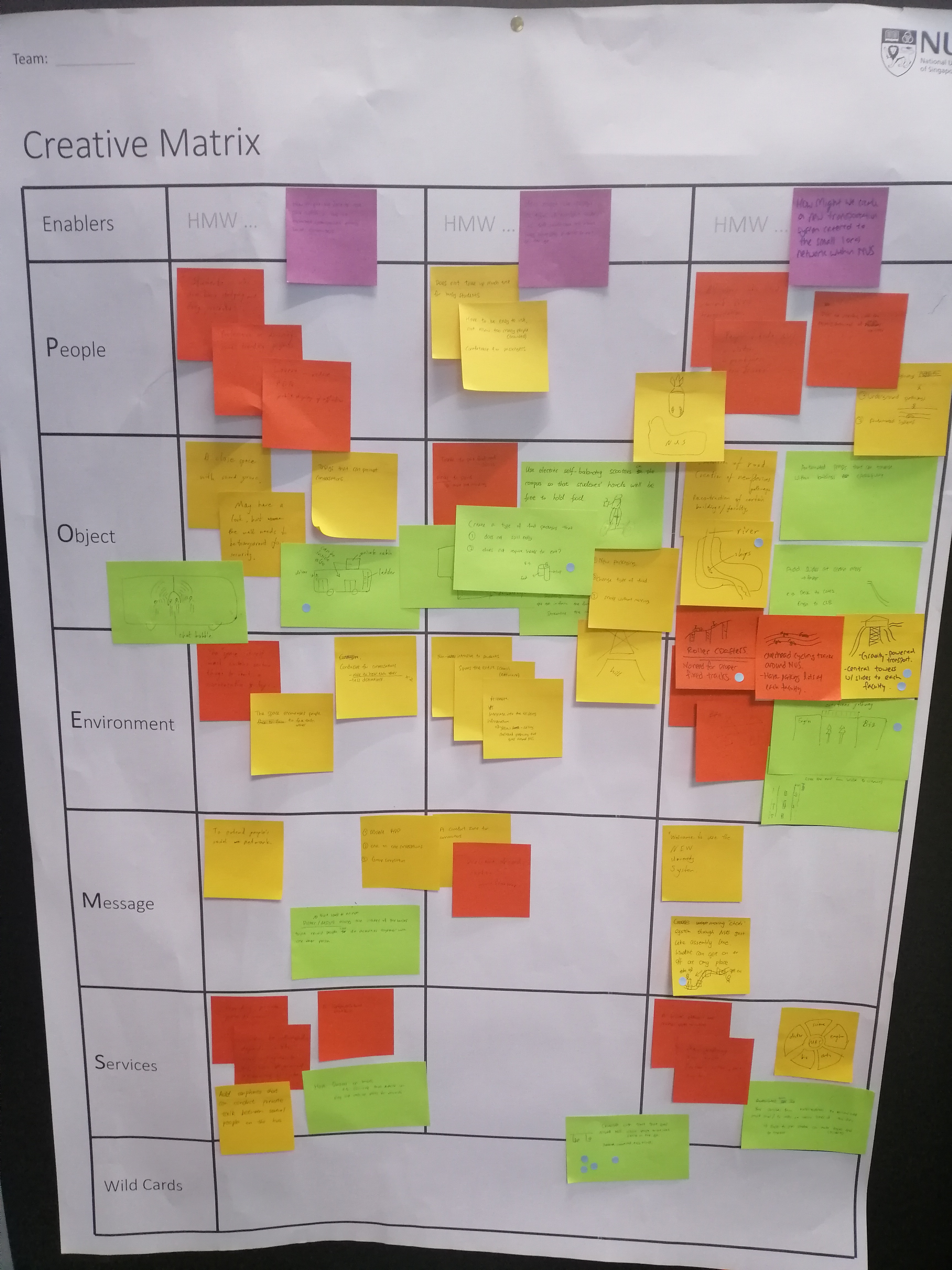 Ideation